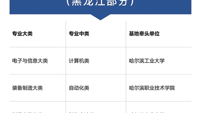 消防工程师培训，如何挑选靠谱的机构？**